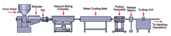 ملفات تعريف upvc upvc profiles