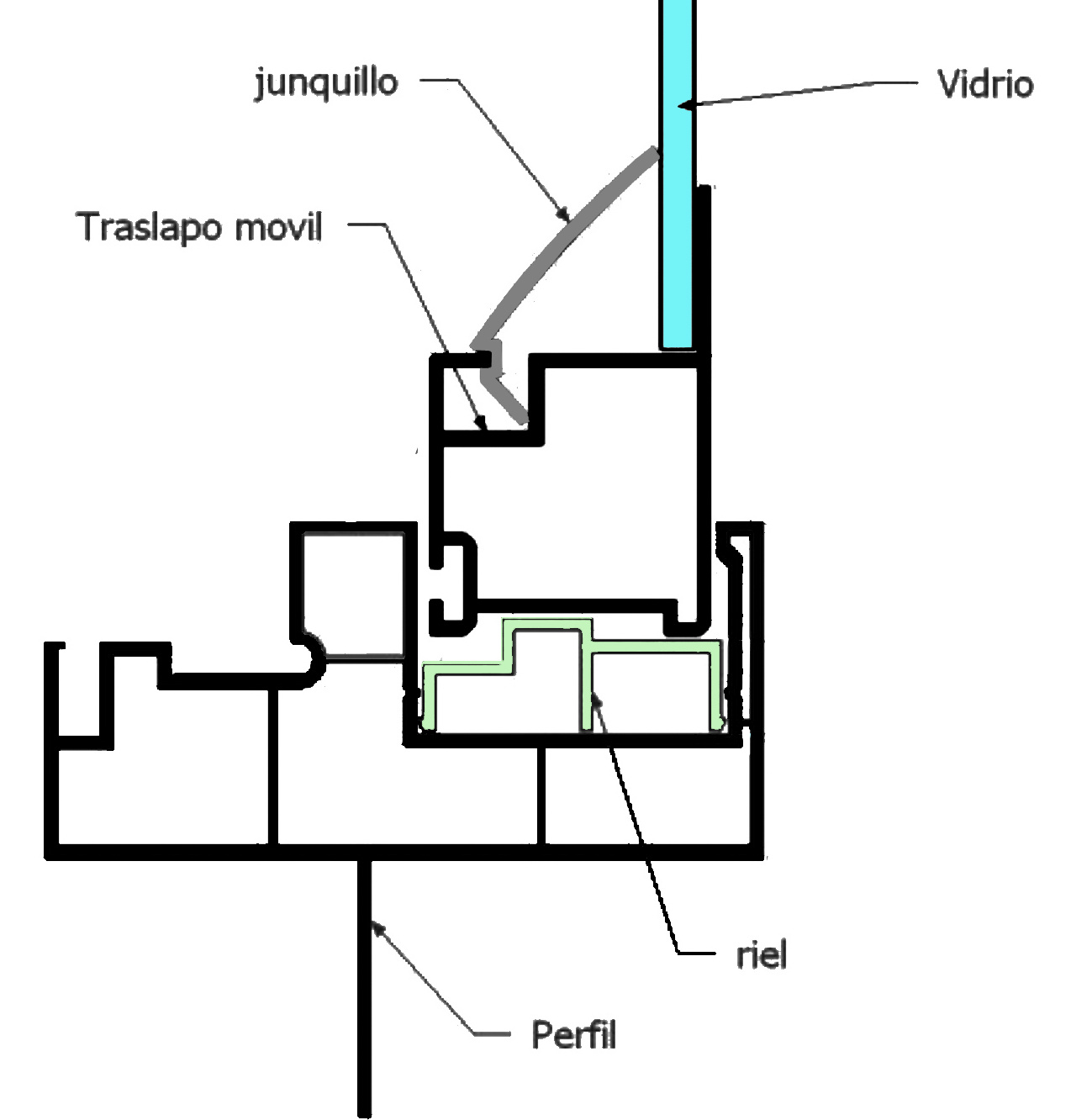 Puerta Corredera PVC Americano Termopanel De Profilés PVC Puerta Corredera PVC Americano Termopanel De PVC Perfiles