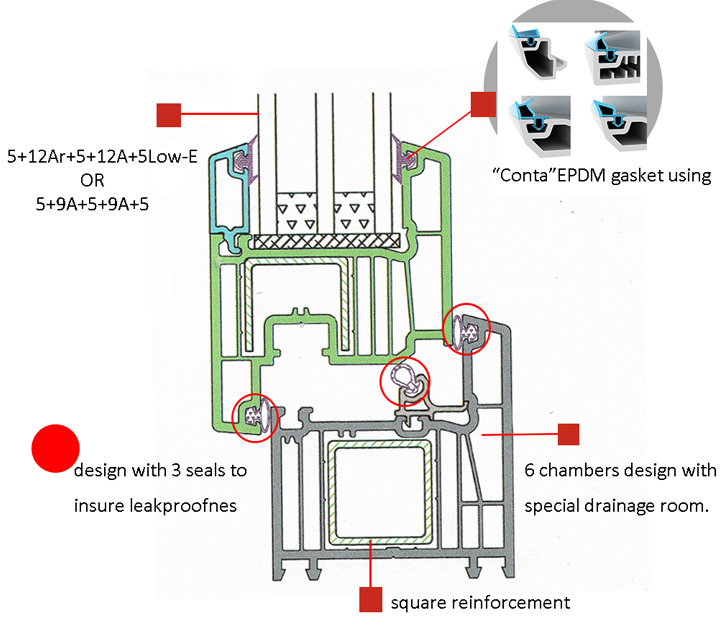 ملفات تعريف نافذة UPVC ، قم بتلوين ملفات تعريف uPVC