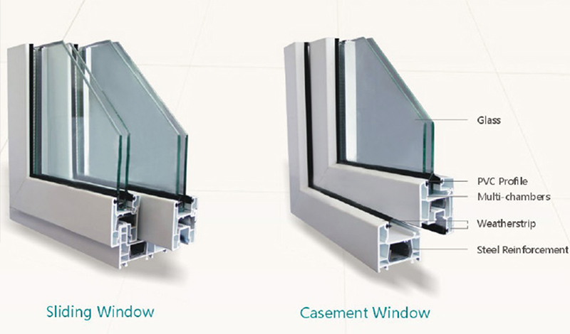 Profils de série de fenêtres et de battants de qualité supérieure Lumei UPVC/PVC en extrusion de couleur blanche Lumei UPVC/PVC White Color Extrusion Super Quality Windows and Casement Series Profiles