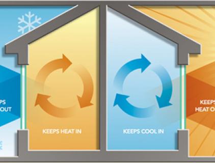 puerta de ventana de PVC